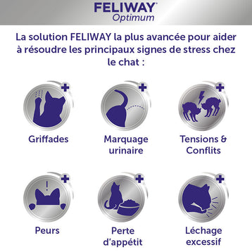 FELIWAY Optimum Recharge