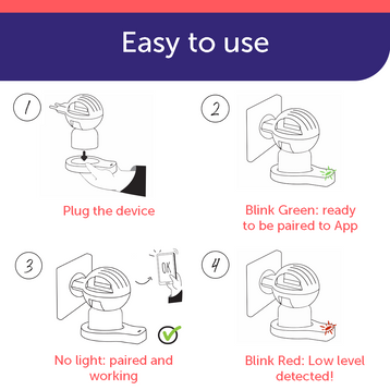 FELIWAY home Level Sensor